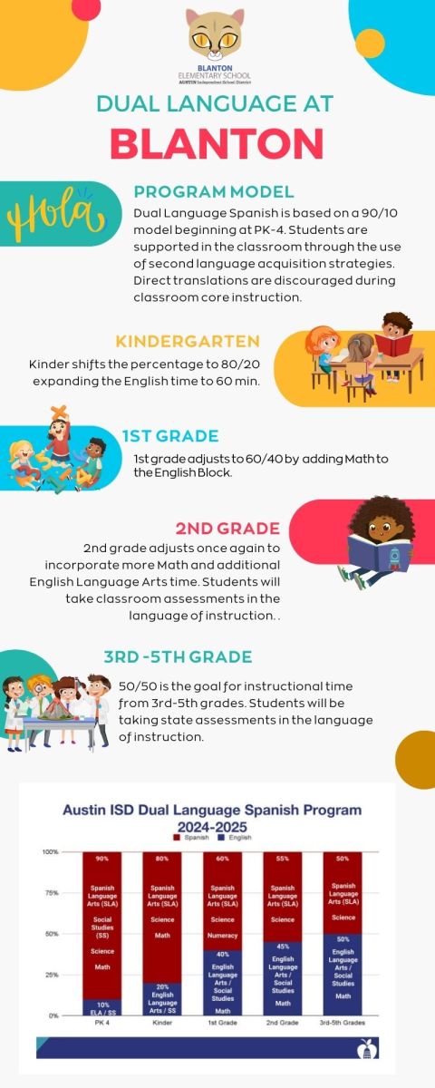 Dual Language at Blanton